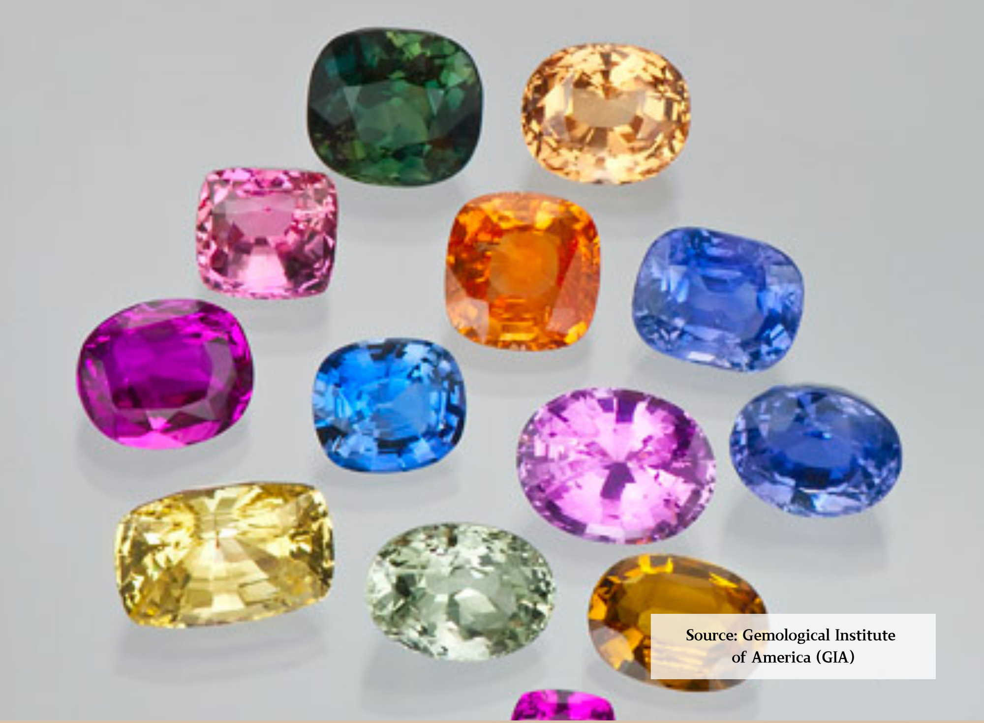 Collector Gemstones: The World's Most Coveted Stones